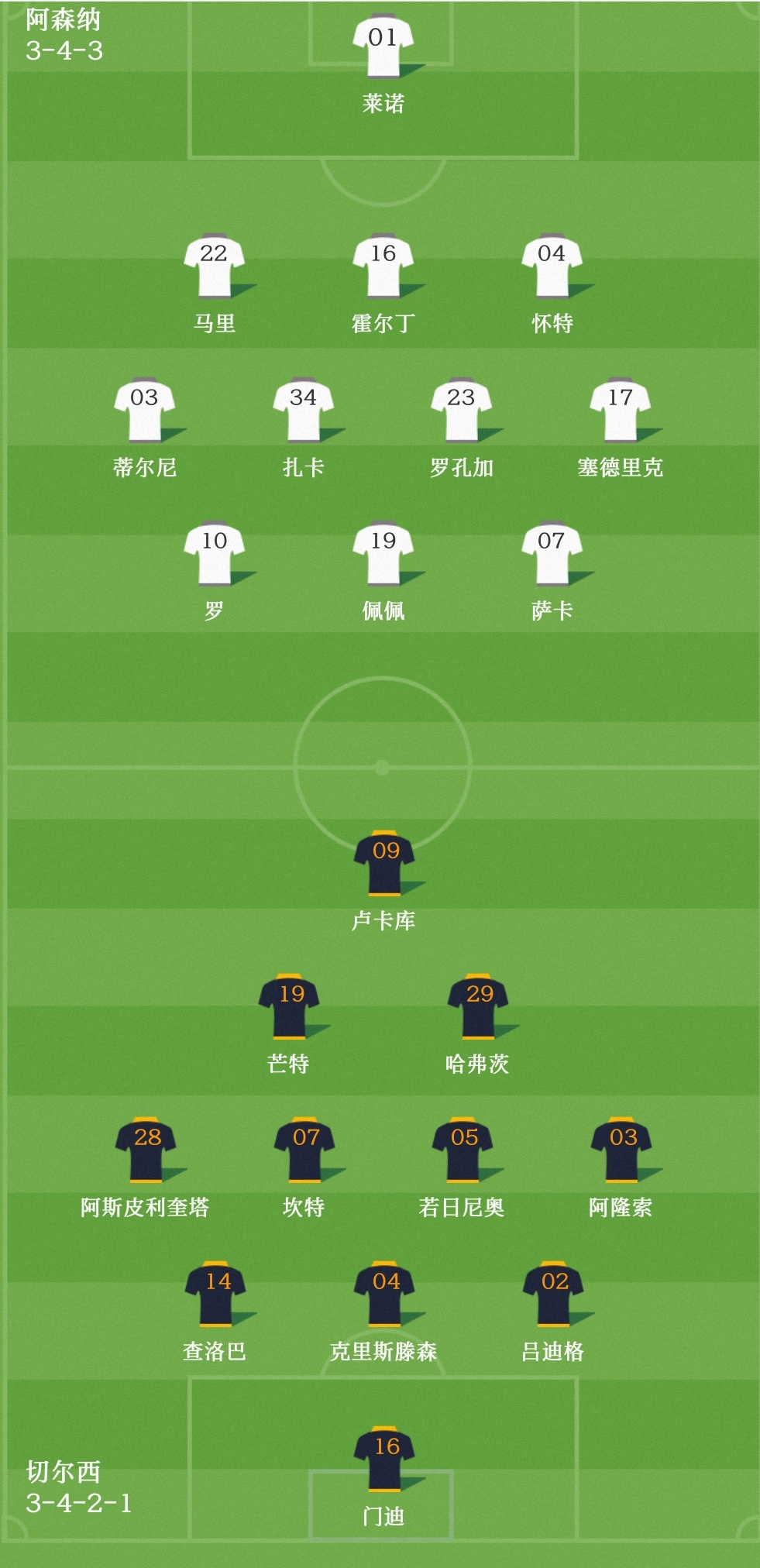 登录入口包含罗马扳平良机备战欧超杯塔图姆在切尔西比赛中爆冷，西亚卡姆与90激战MAD分钟瞬间刷屏的词条